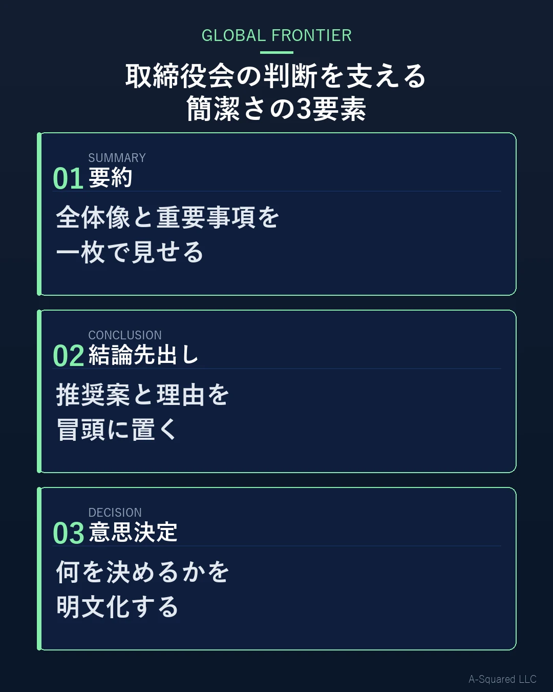 海外取締役会の簡潔さを要約・結論先出し・意思決定の3要素で示した図