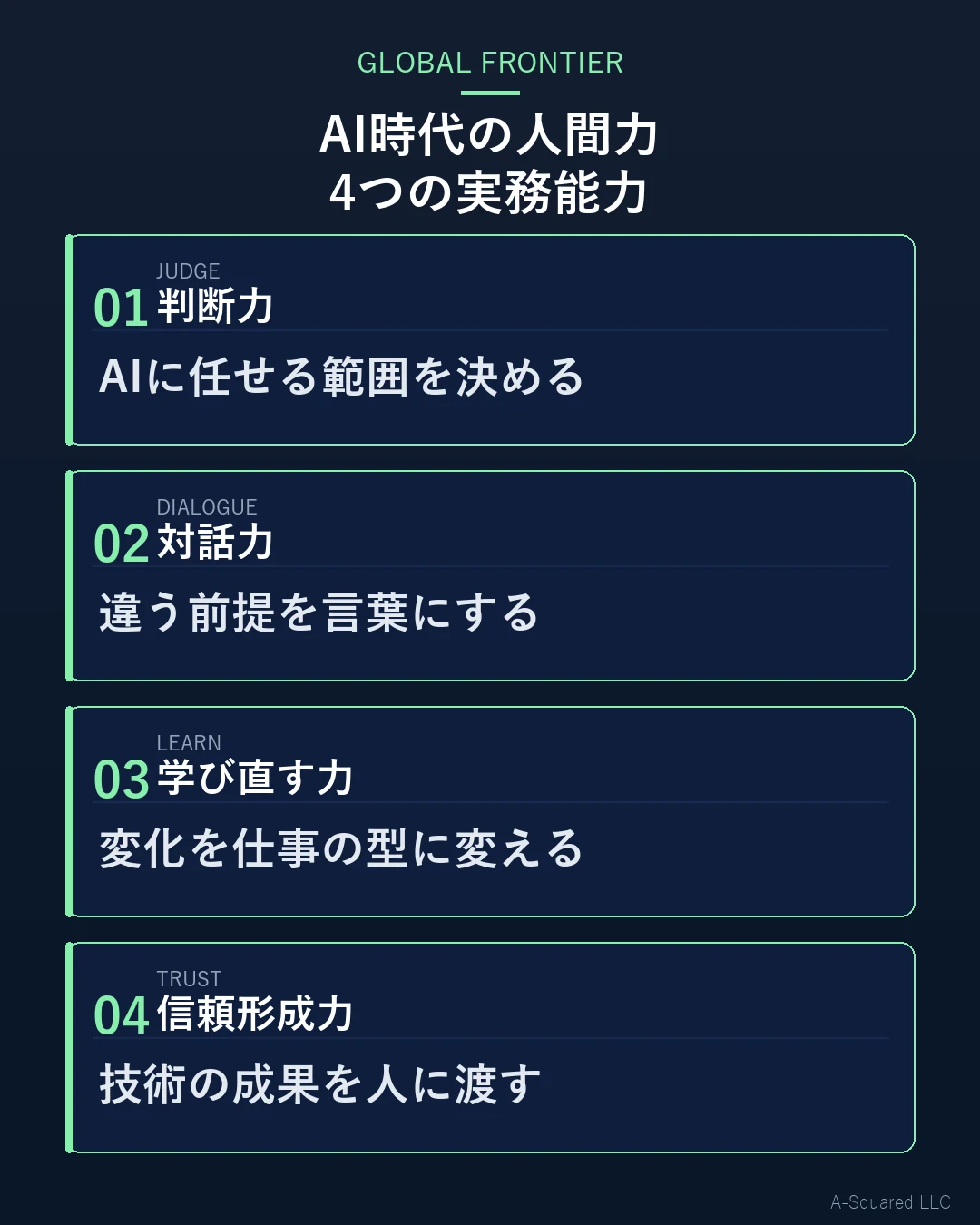 AI時代の人間力を、判断力、対話力、学び直す力、信頼形成力の4つに分けて示した図