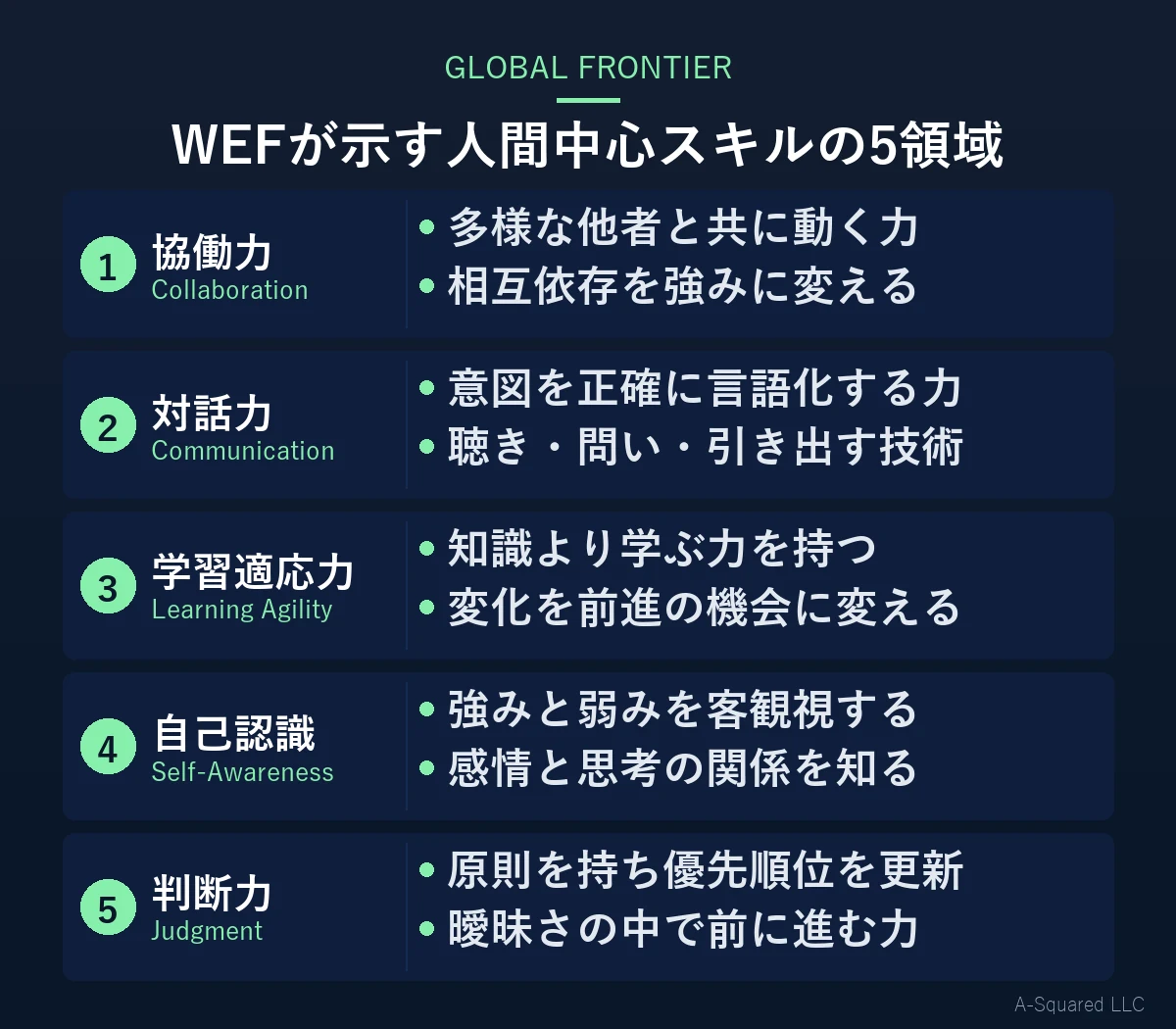 WEFが示す人間中心スキルの5領域：協働力・対話力・学習適応力・自己認識・判断力をバー形式で図示