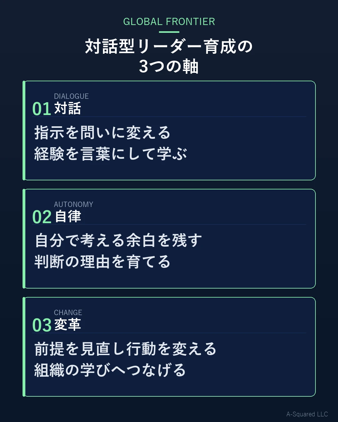 対話型リーダー育成の3つの軸として、対話、自律、変革を示した図