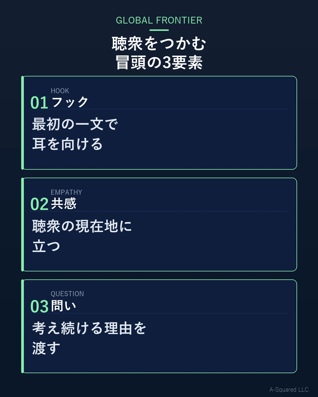 聴衆をつかむ冒頭の3要素。フックで耳を向け、共感で聴衆の現在地に立ち、問いで考え続ける理由を渡す。