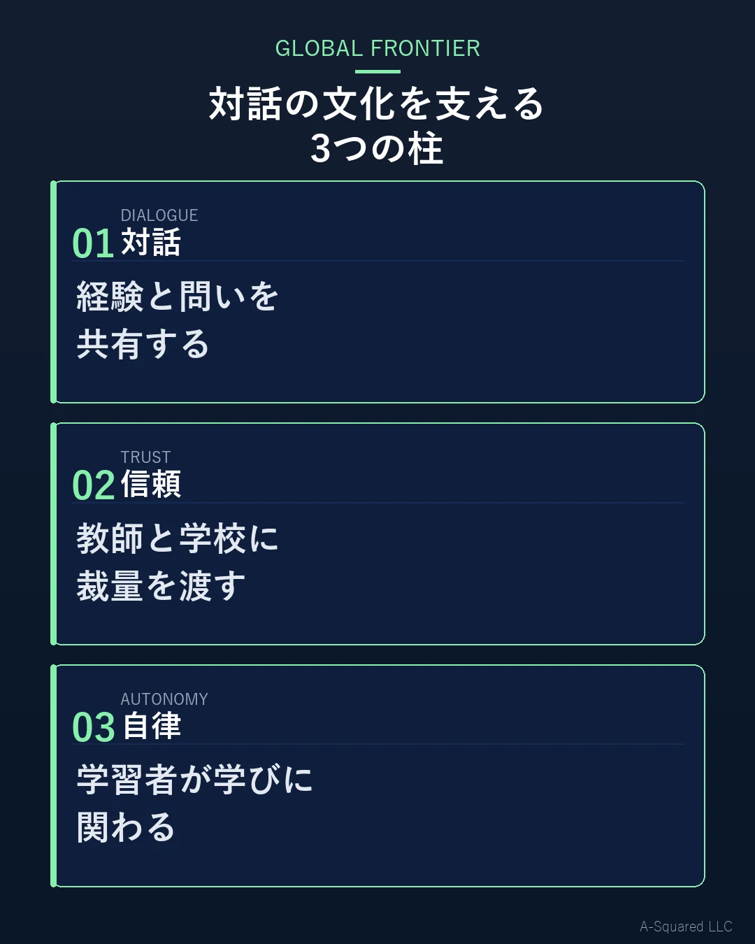 フィンランド教育に学ぶ対話の文化。対話、信頼、自律の3つが循環し、学びを支える図