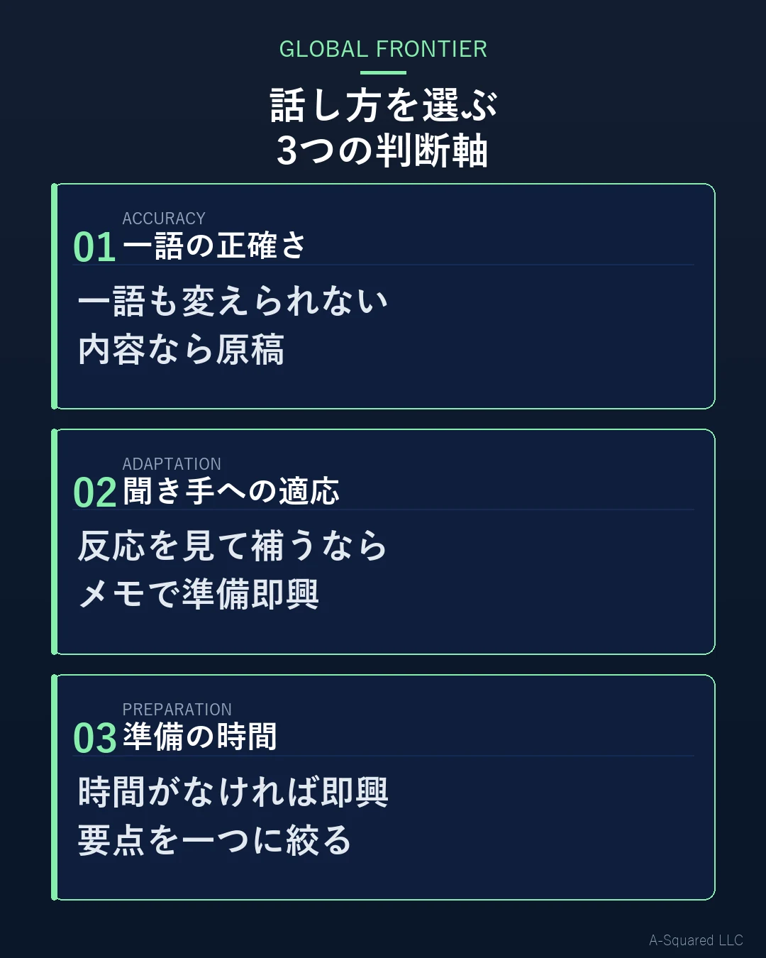 話し方を選ぶ3つの判断軸 — 一語の正確さが要るか、聞き手の反応に合わせて変えたいか、準備と練習にどれだけ時間をかけられるかを示す図