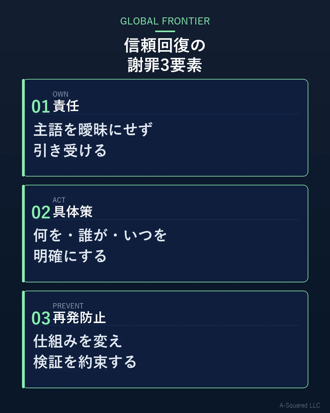信頼回復のグローバル標準として、責任、具体策、再発防止の3要素を示した図