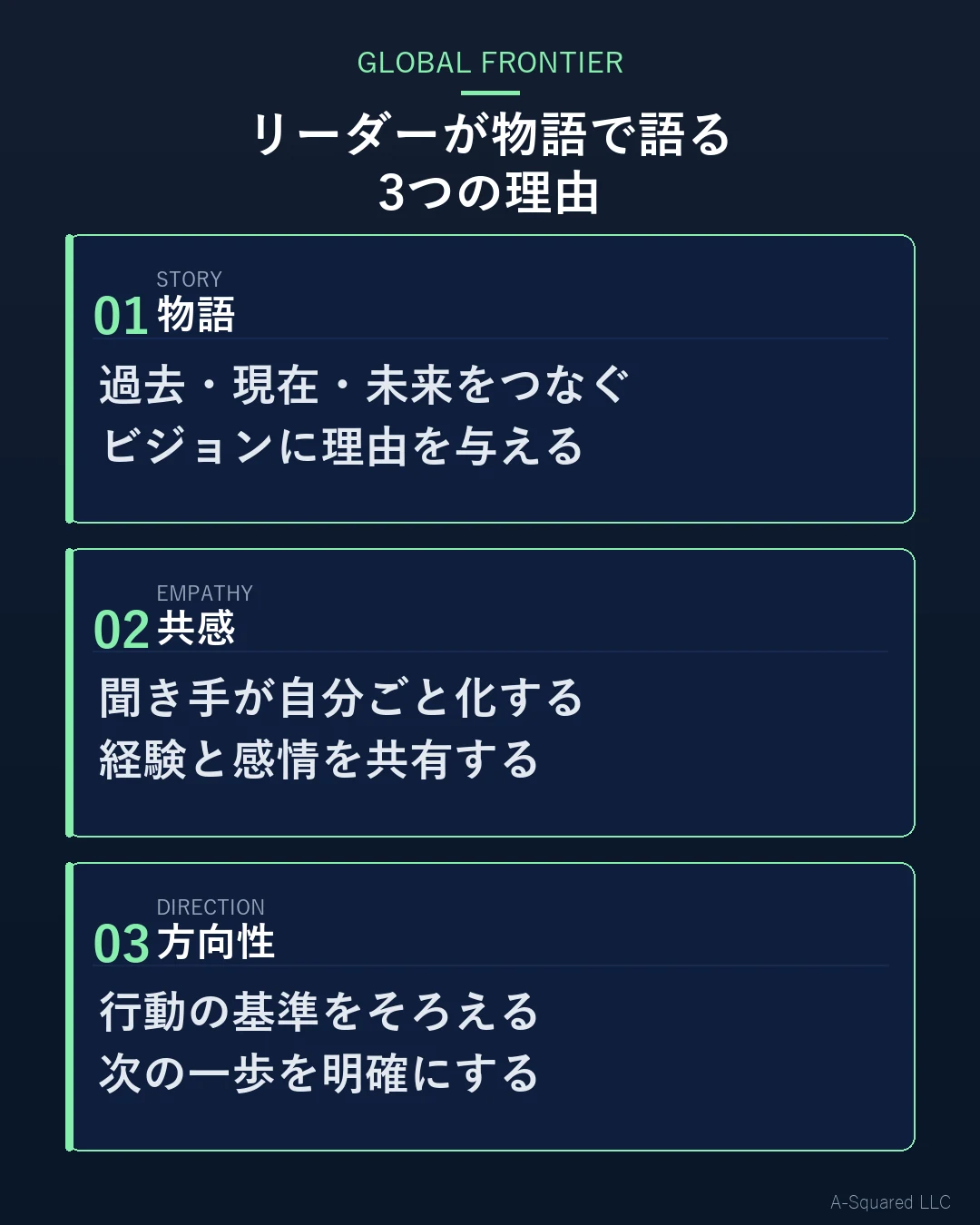 リーダーがストーリーで語る3つの理由として、物語、共感、方向性を示した図