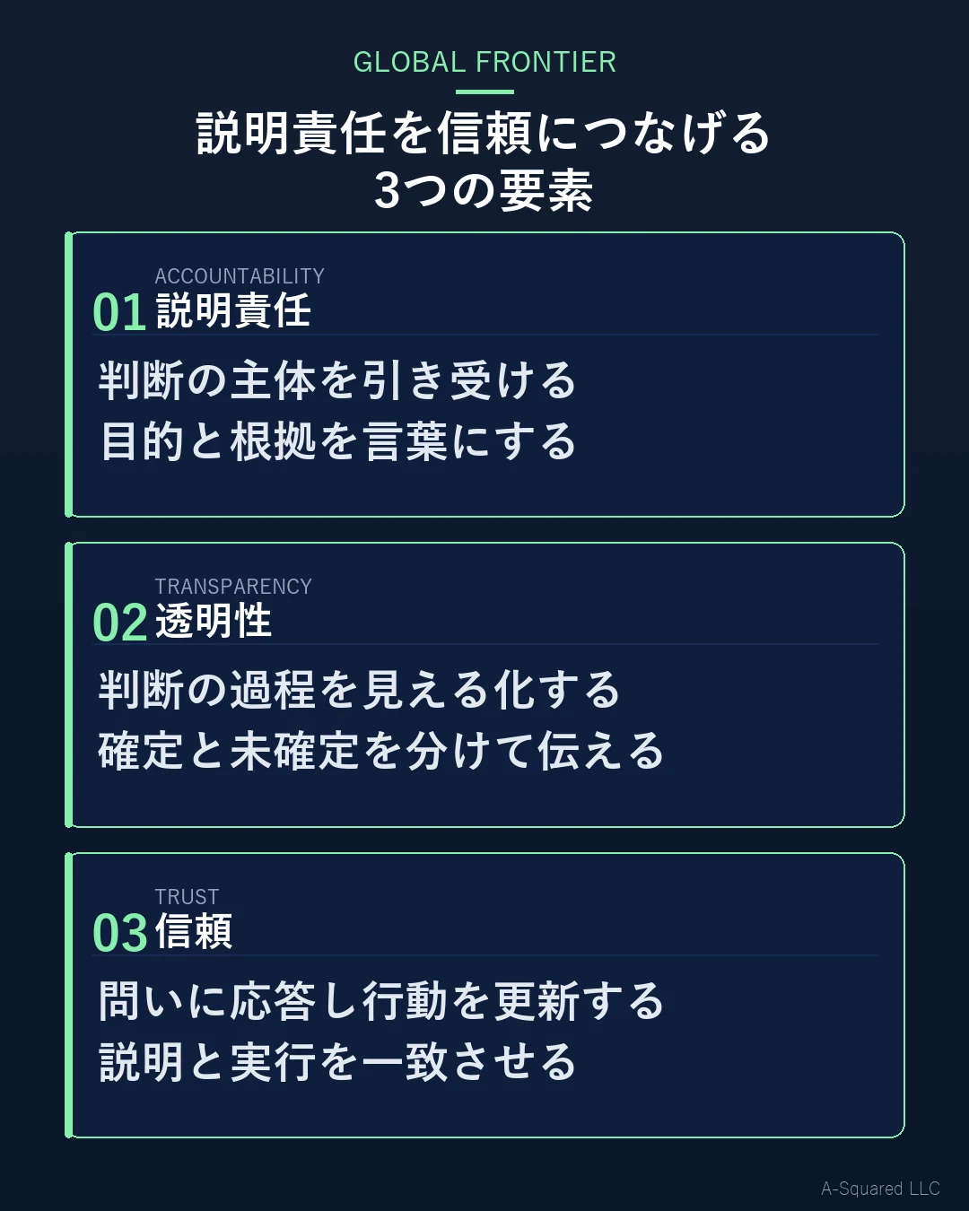 説明責任を信頼につなげる3つの要素として、説明責任、透明性、信頼を示した図