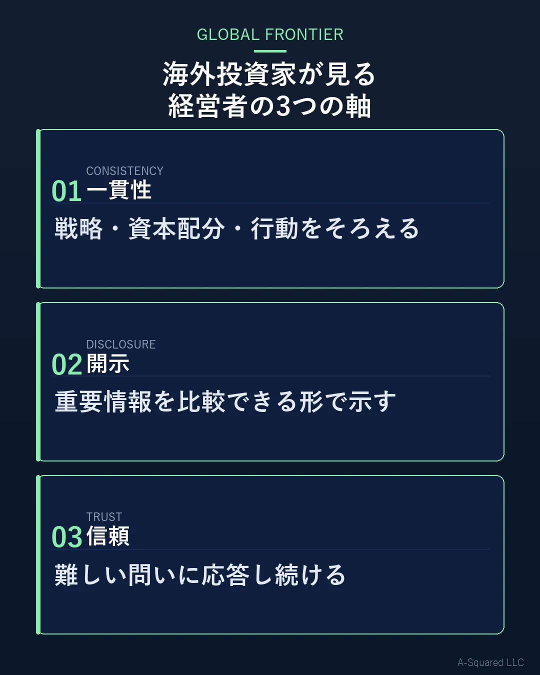 海外投資家が経営者を見る3つの評価軸として、一貫性、開示、信頼を示した図