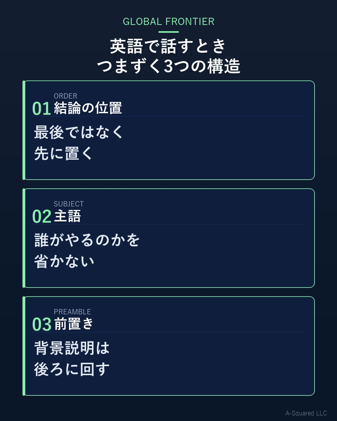 英語で話すときにつまずく3つの構造 — 結論の位置は最後ではなく先に置く、主語は誰がやるのかを省かない、前置きは背景説明を後ろに回す、という3点を示す図
