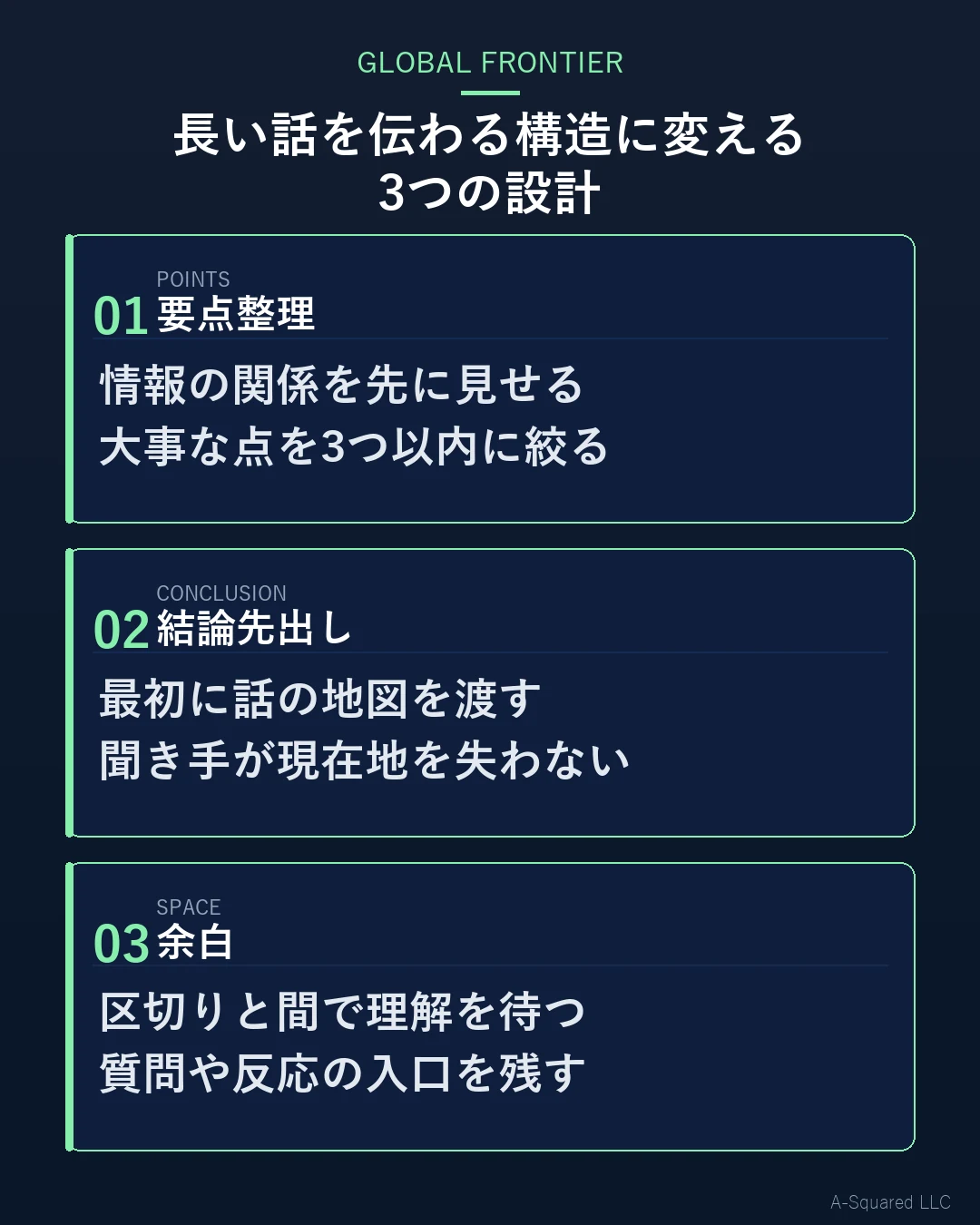 長い話を伝わる構造に変える3つの設計として、要点整理、結論先出し、余白を示した図