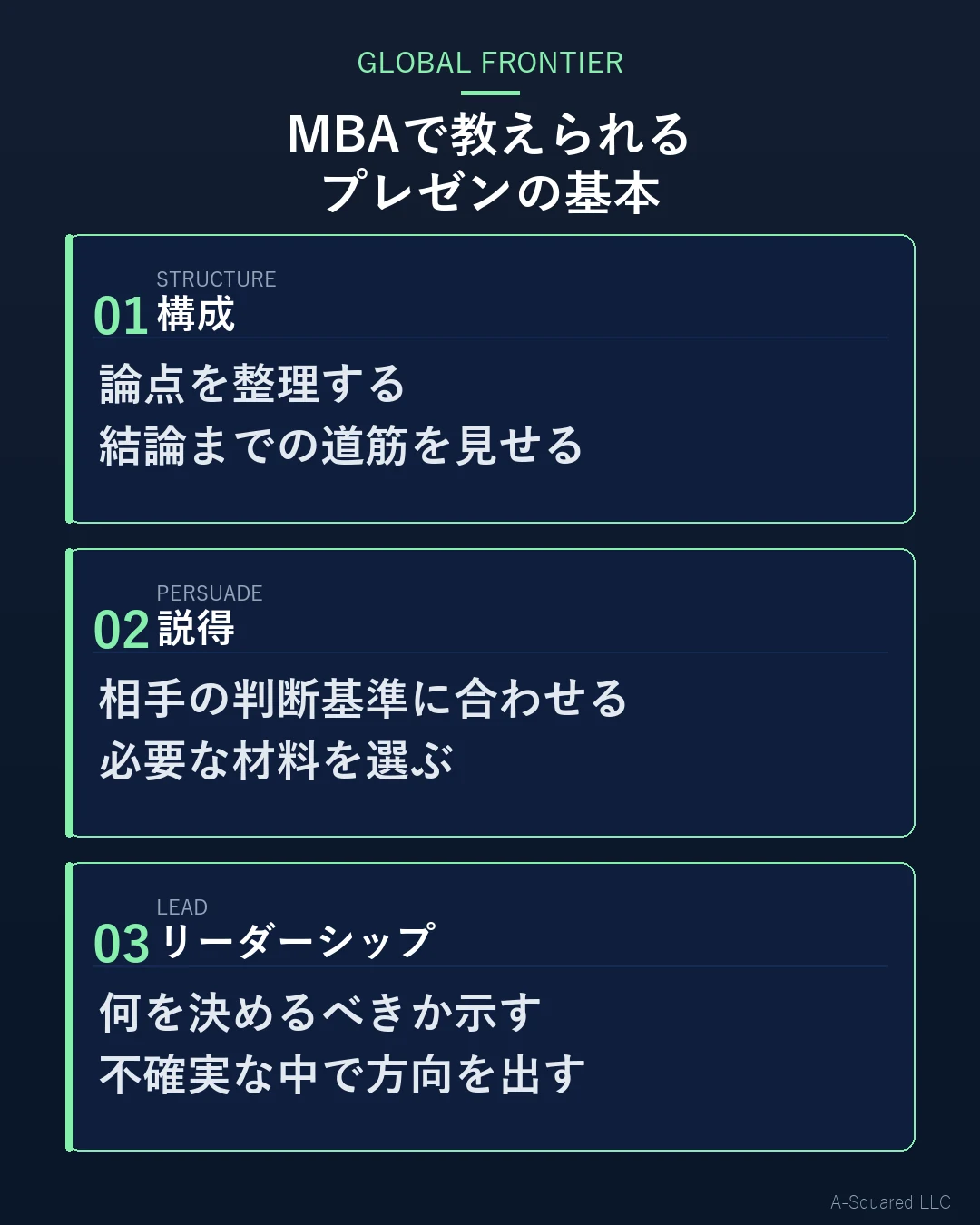 MBAで教えられるプレゼンの基本として、構成、説得、リーダーシップを示した図