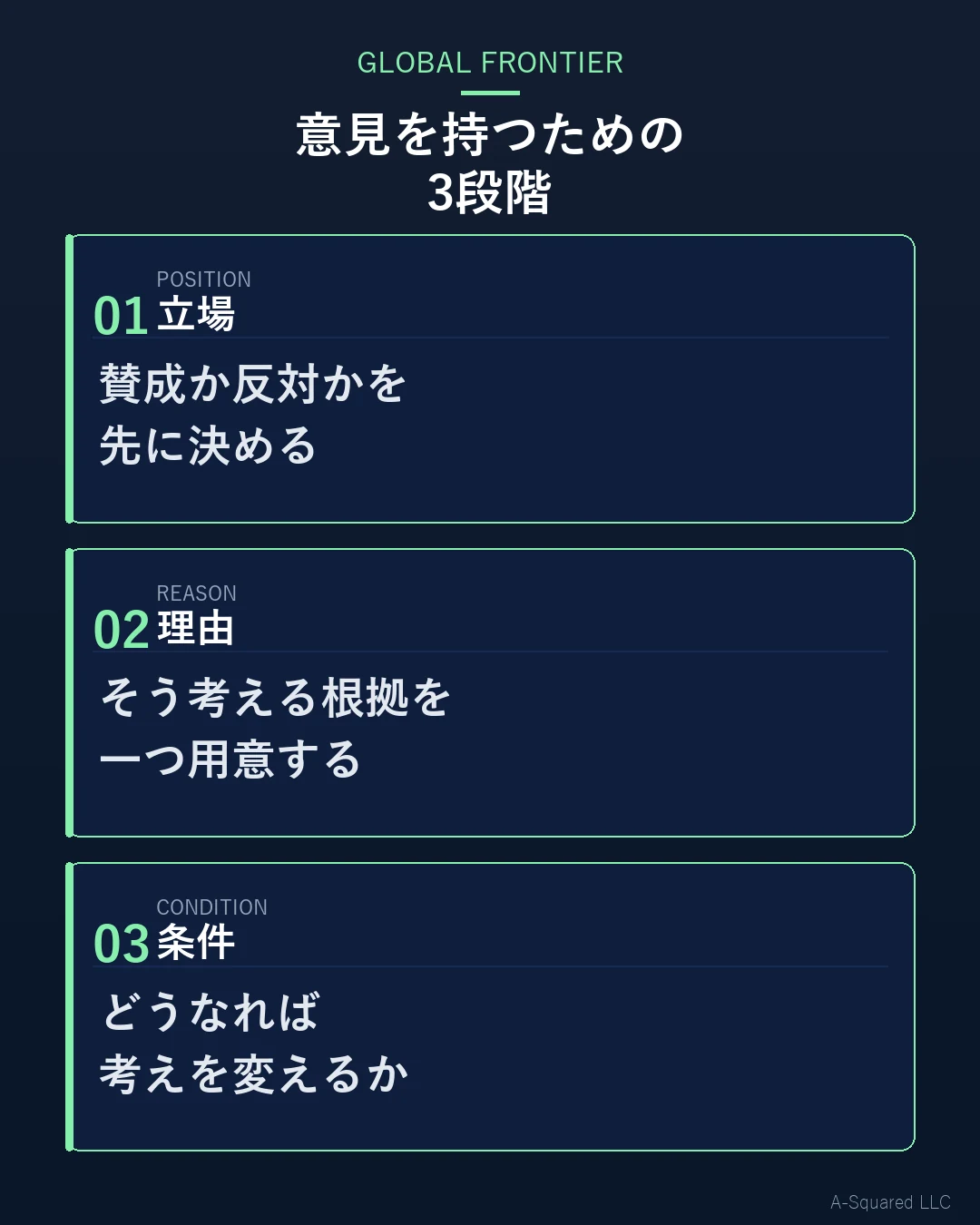 意見を持つための3段階 — 立場は賛成か反対かを決める、理由はなぜそう考えるかを一つ用意する、条件はどうなれば考えを変えるかを示す、という3点を示す図