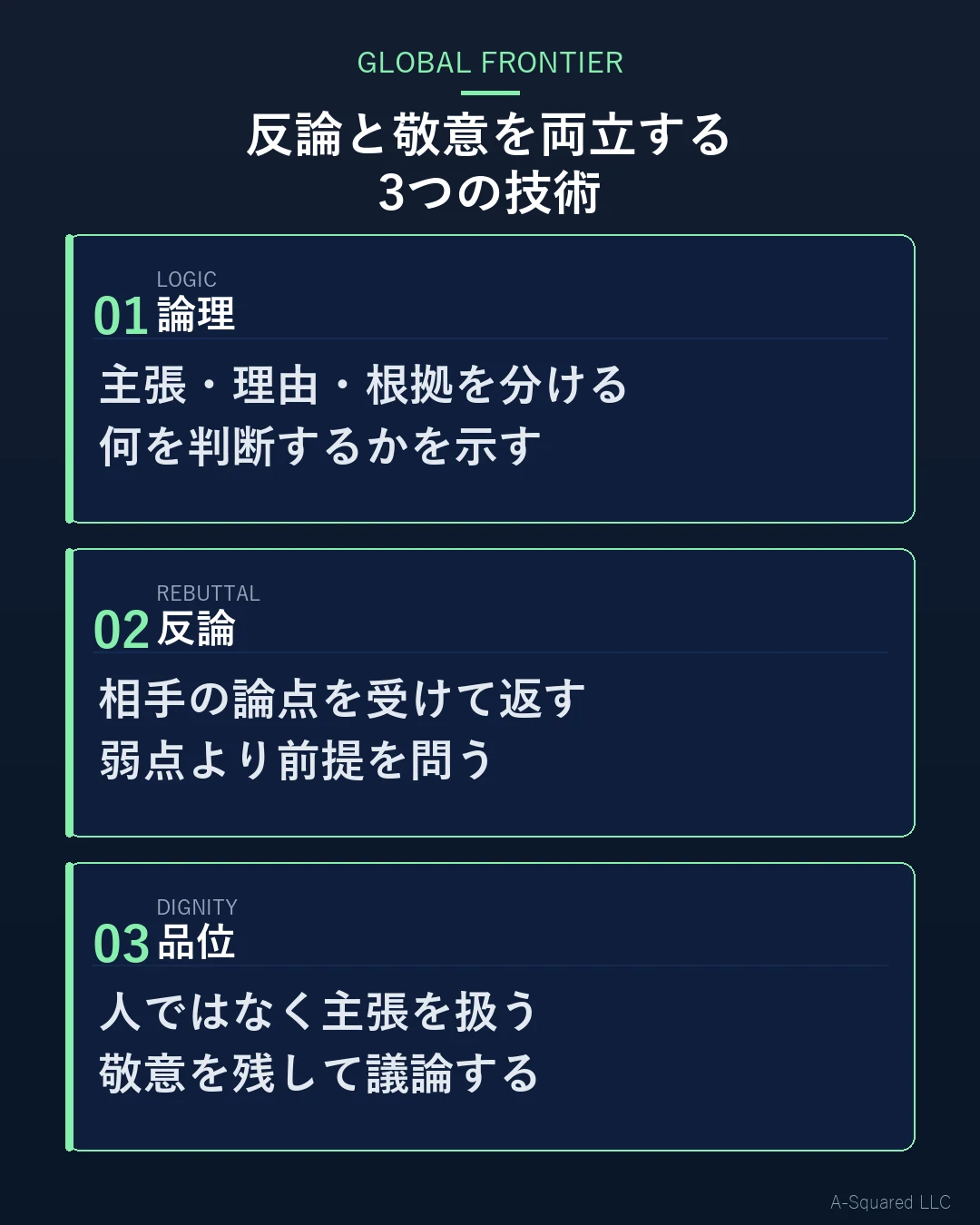 オックスフォード式ディベートから学ぶ対話力として、論理、反論、品位の3要素を示した図