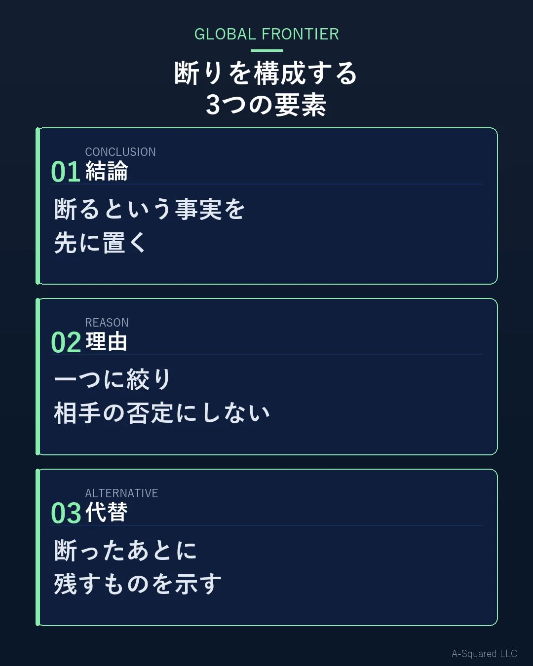 断りを構成する3つの要素 — 結論・理由・代替を順に示す図