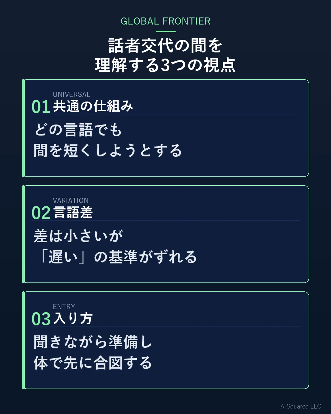 話者交代の間を理解する3つの視点 — 共通の仕組み・言語差・入り方を順に示す図