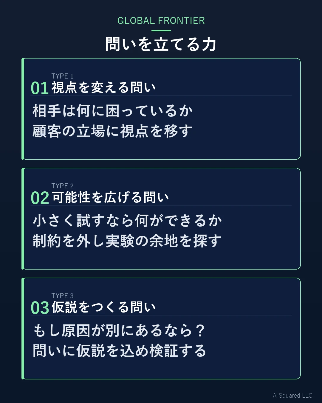 問いの型3つのアプローチ：視点を変える問い・可能性を広げる問い・仮説をつくる問いを縦積みで図示
