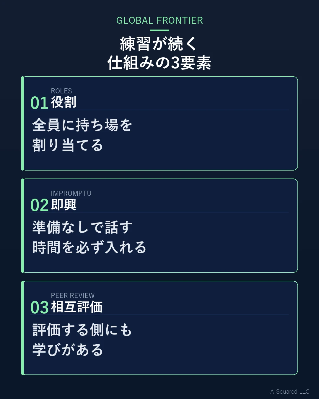 練習が続く仕組みの3要素 — 役割は全員に持ち場を割り当てる、即興は準備なしで話す時間を必ず入れる、相互評価は評価する側にも学びがある、という3点を示す図