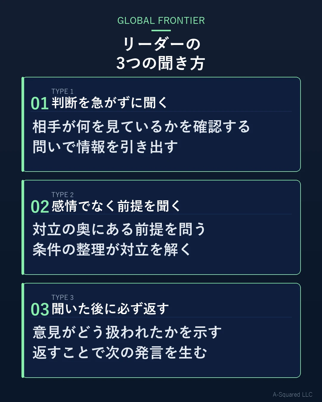 多様な意見をリーダーの傾聴によって合意形成へつなげる構造図：判断を急がずに聞く・感情ではなく前提を聞く・聞いた後に必ず返す