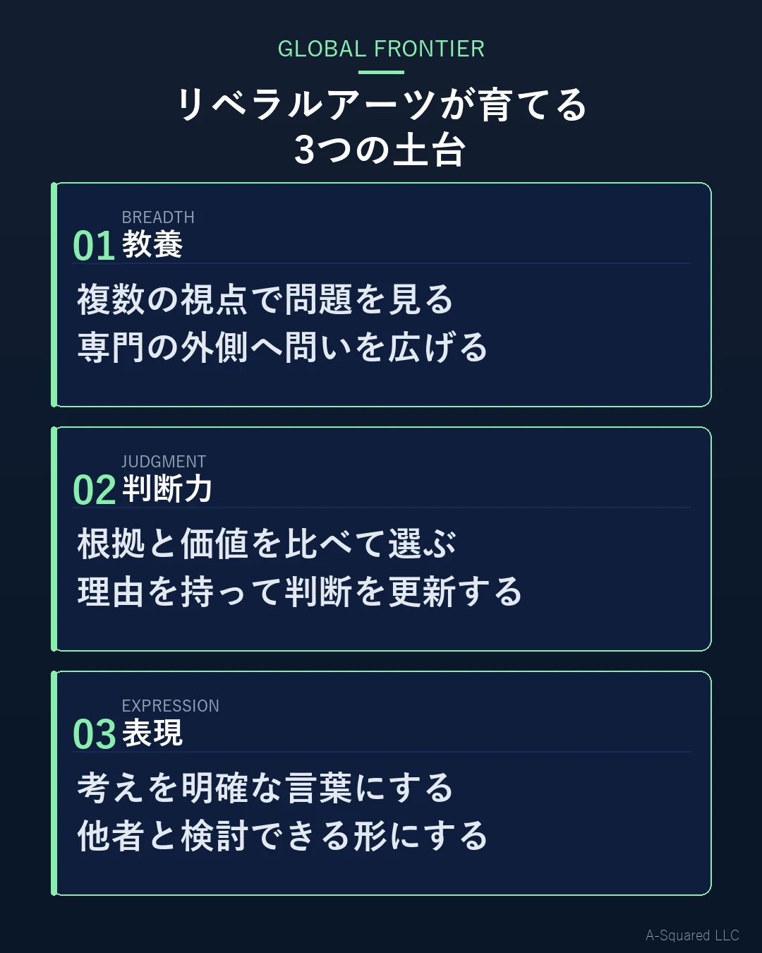 リベラルアーツが育てる3つの土台として、教養、判断力、表現を示した図