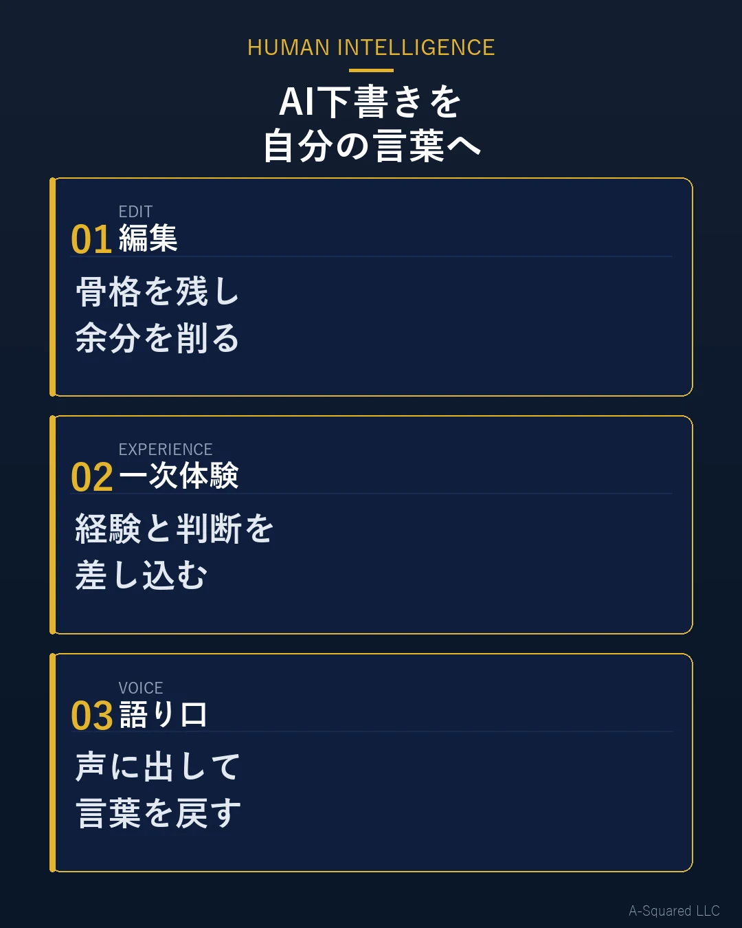 AI下書きを自分の言葉へ戻す3段階として、編集、一次体験、語り口を示した図
