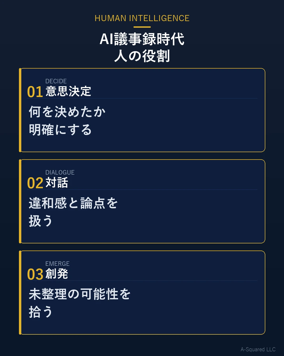 AI議事録時代に人が担う3つの役割として、意思決定、対話、創発を示した図