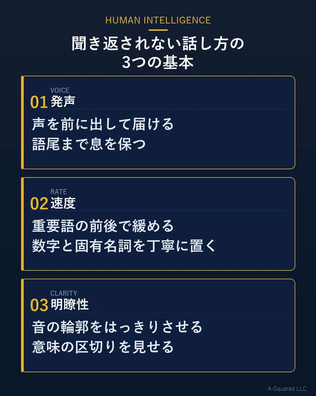 聞き返されない話し方の3つの基本として、発声、速度、明瞭性を示した図