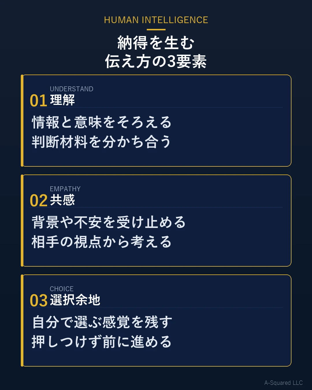 納得を生む3つの要素として、理解、共感、選択余地を示した図