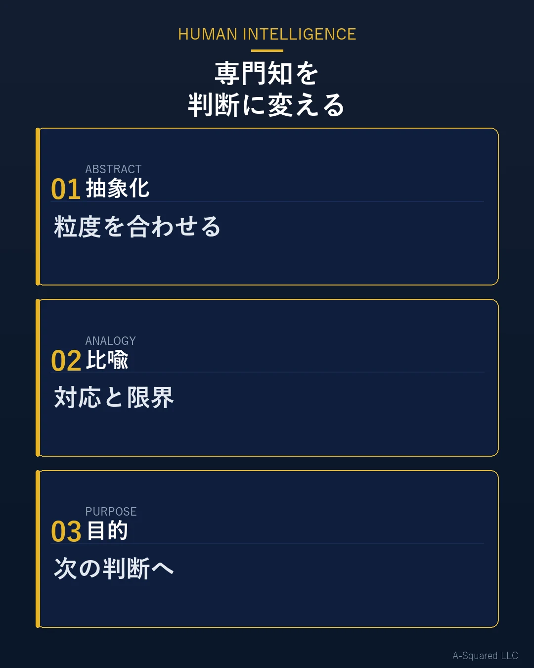 エンジニアが非エンジニアに専門知を伝える3つの軸として、抽象化、比喩、目的を示した図