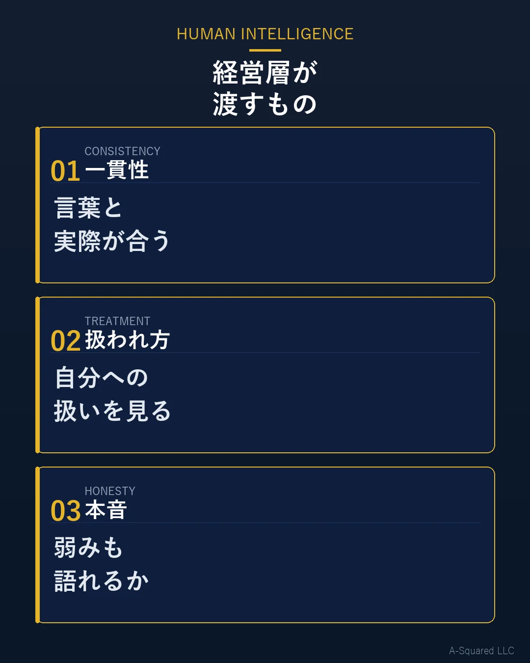 経営層が候補者へ渡している3つのもの — 一貫性は言葉と実際が合っているか、扱われ方は候補者自身への扱い、本音は弱みも語れるか、という3点を示す図