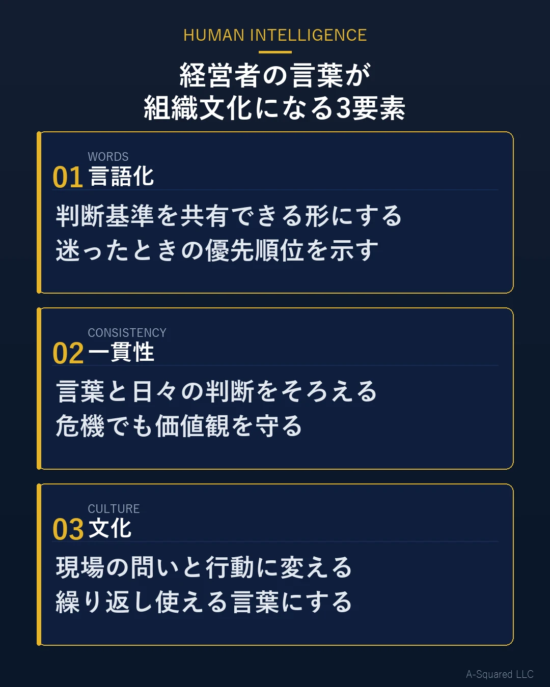 経営者の言葉が組織文化になる3要素として、言語化、一貫性、文化を示した図