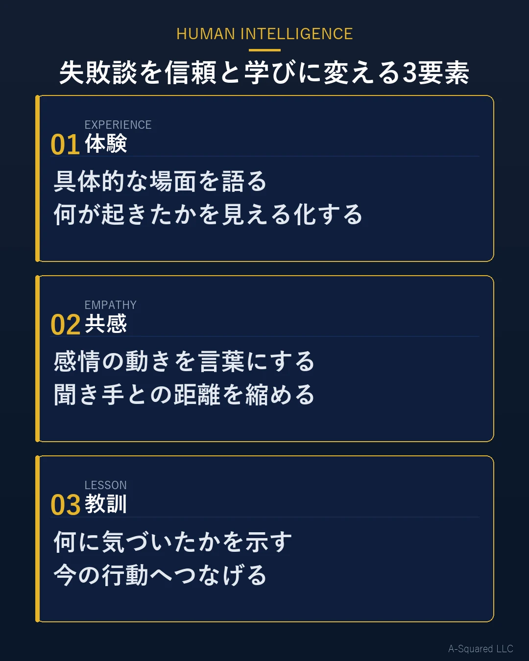 失敗談を信頼と学びに変える3要素として、体験、共感、教訓を示した図