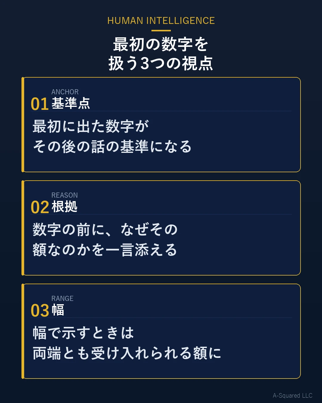 交渉で最初の数字を扱う3つの視点。最初に出た数字が基準点になる・数字の前に根拠を添える・幅で示すときは両端とも受け入れられる額にする