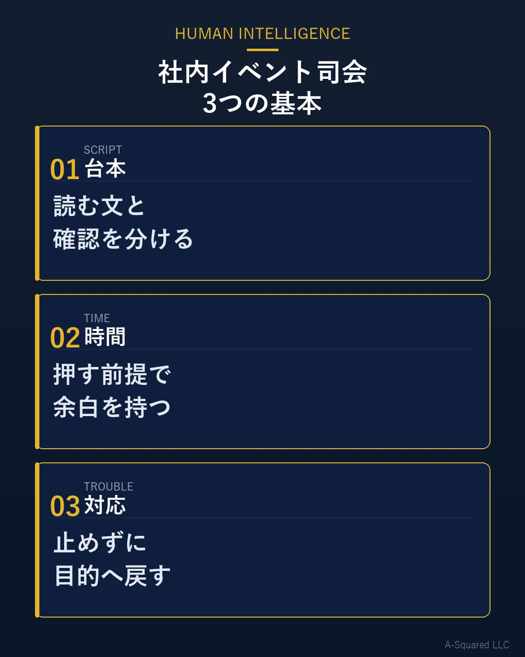 社内イベント司会の基本として、台本、時間、トラブル対応を示した図