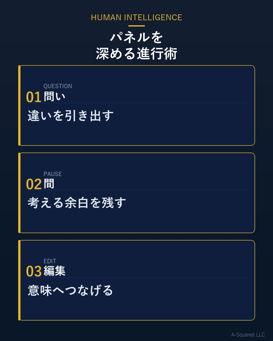 パネルディスカッションを盛り上げる進行術として、問い、間、編集を示した図