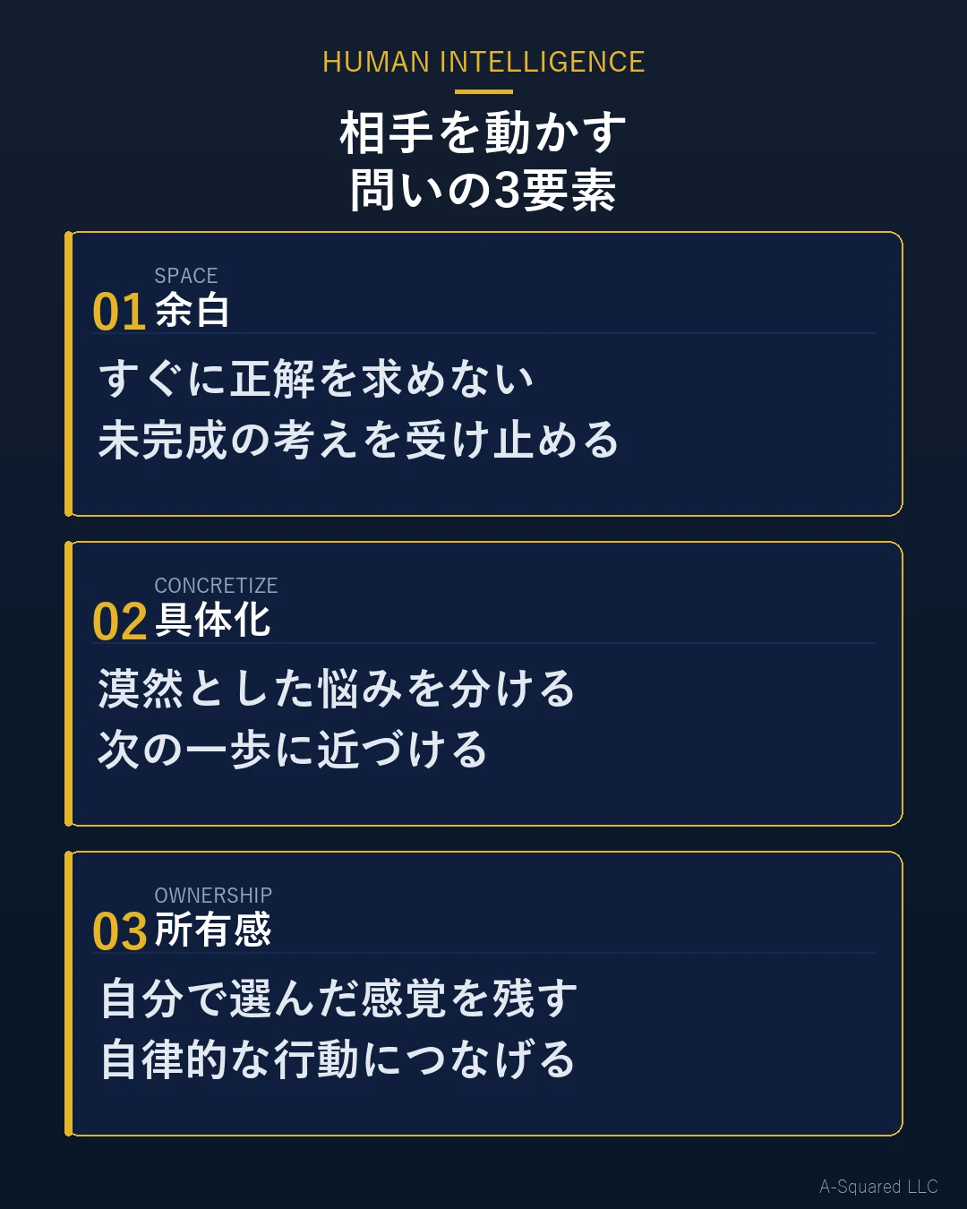 相手を動かす問いの3要素として、余白、具体化、所有感を示した図