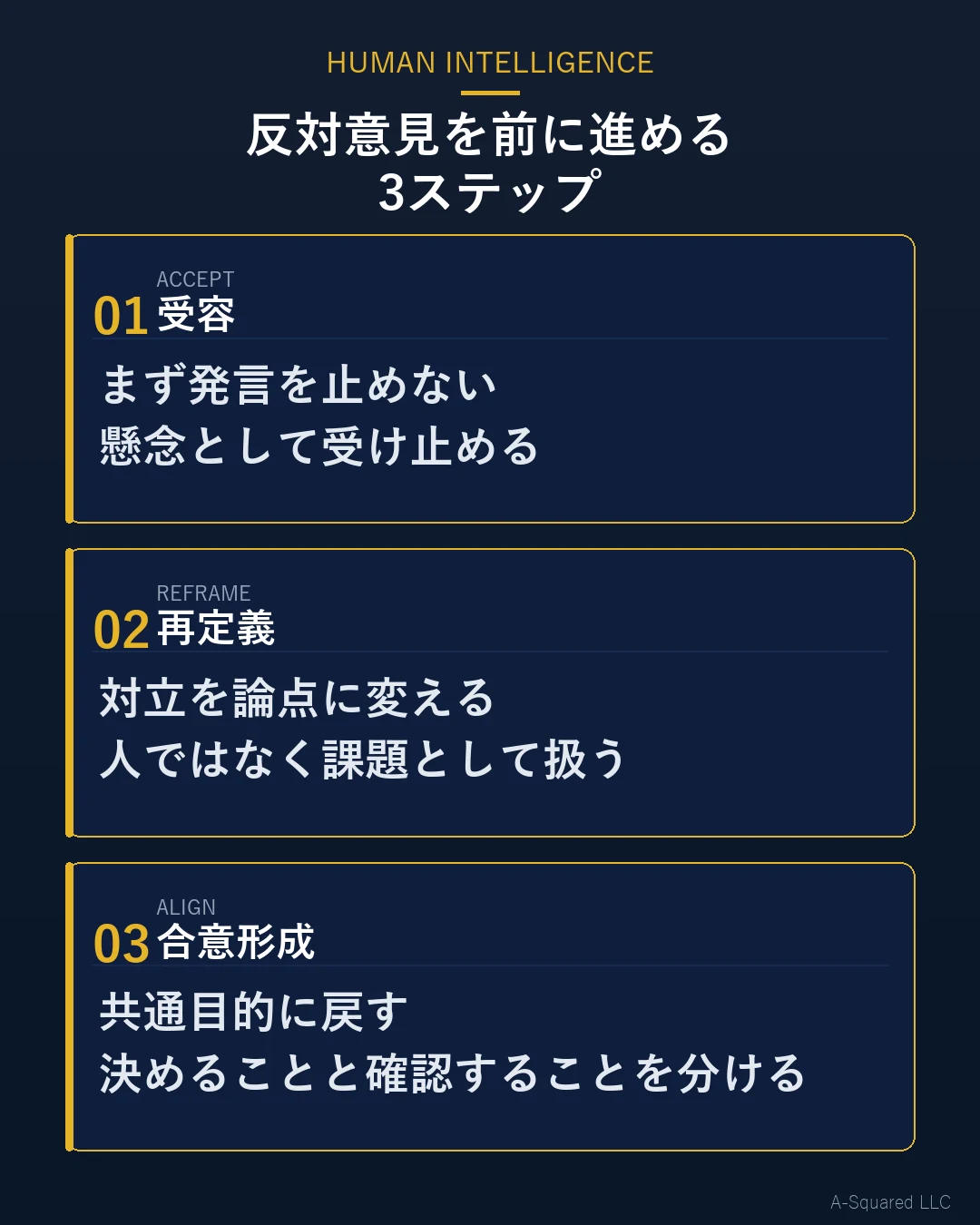 反対意見を前に進める3ステップとして、受容、再定義、合意形成を示した図