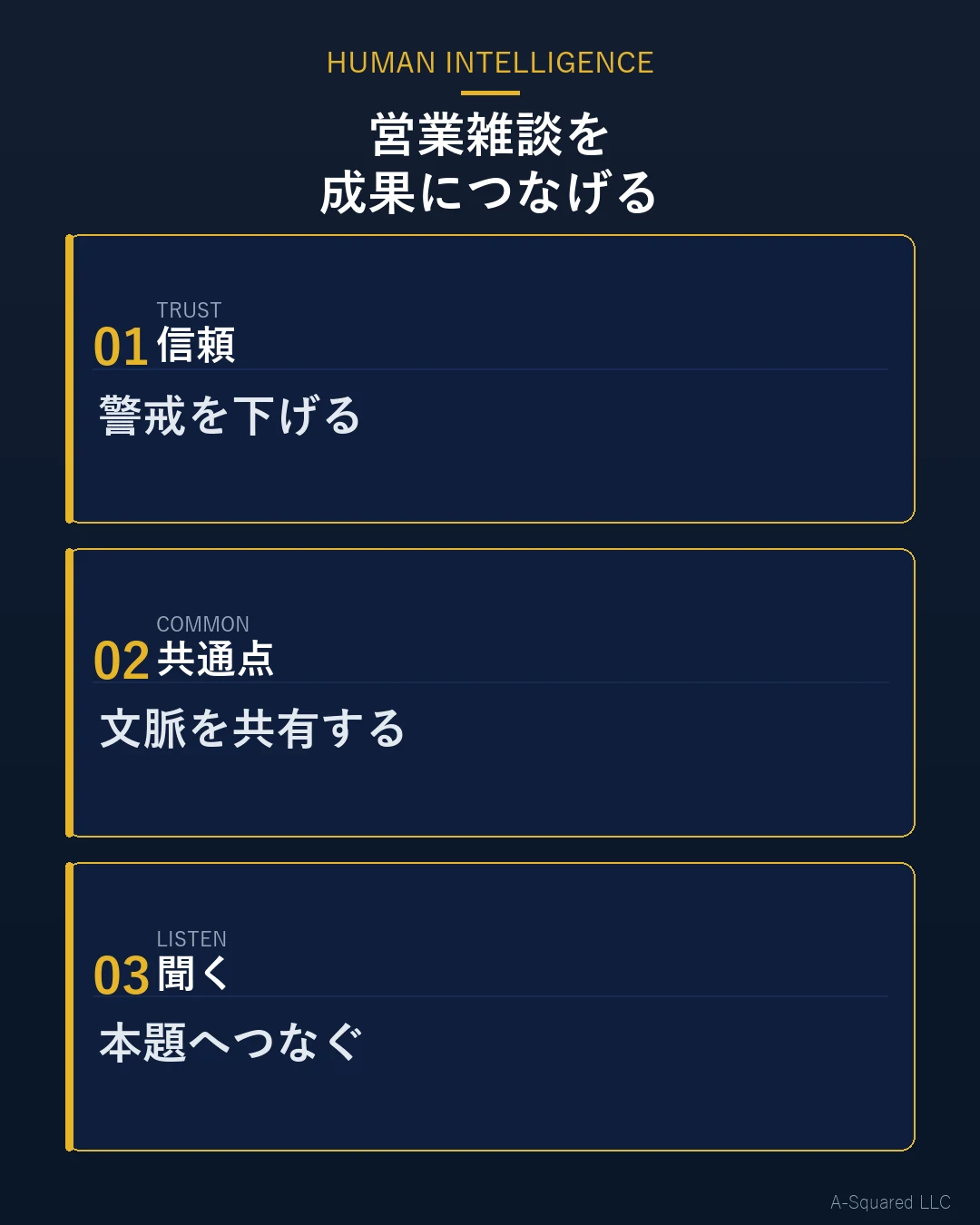 営業の雑談を成果につなげる3つの軸として、信頼、共通点、聞くを示した図
