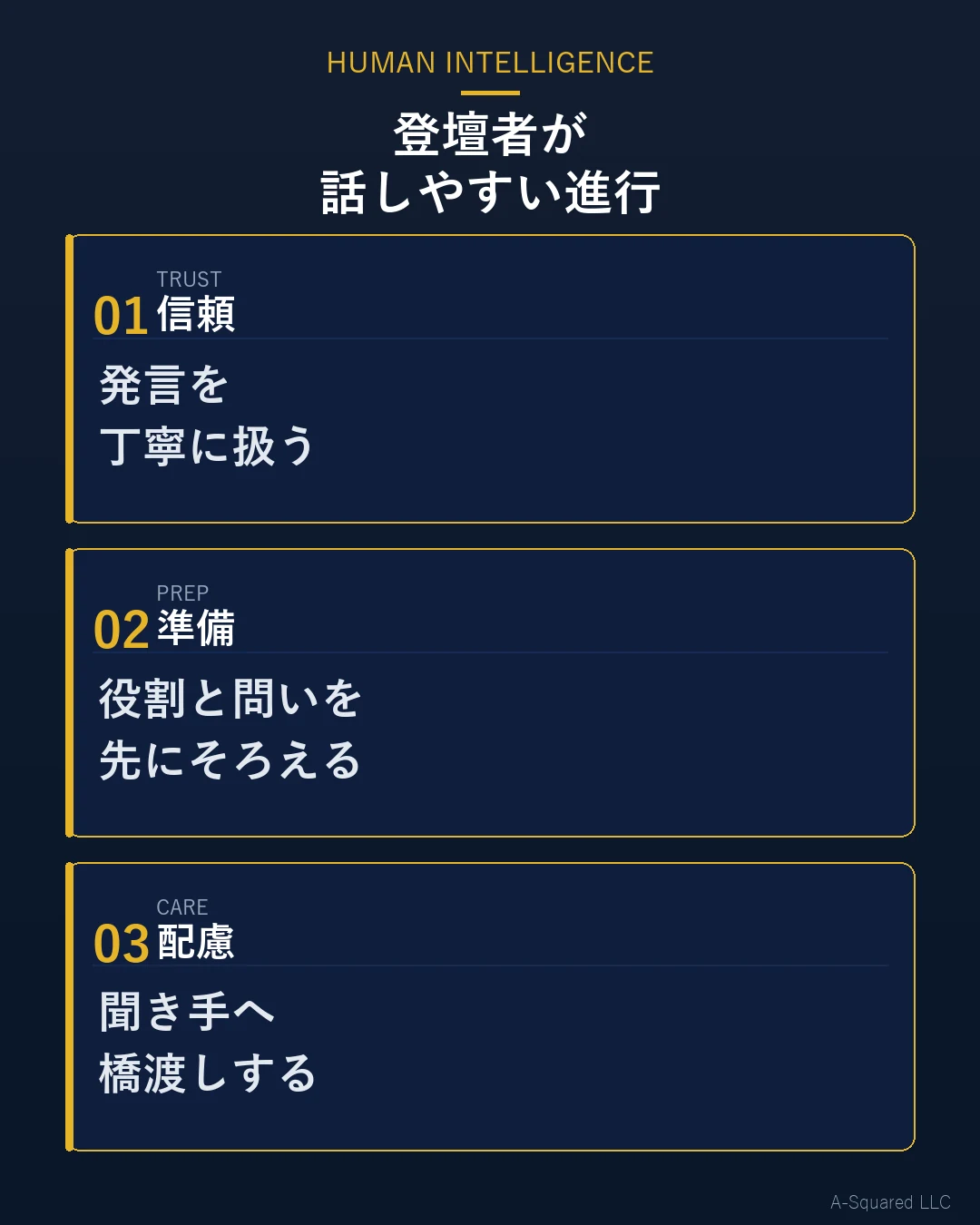 登壇者が話しやすい進行の条件として、信頼、準備、配慮を示した図