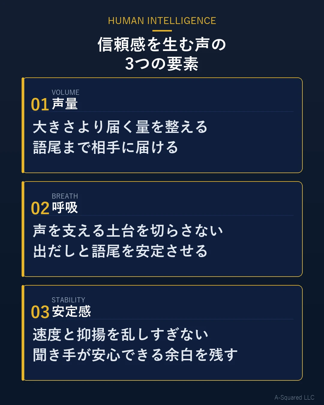 信頼感を生む声の3要素として、声量、呼吸、安定感を示した図