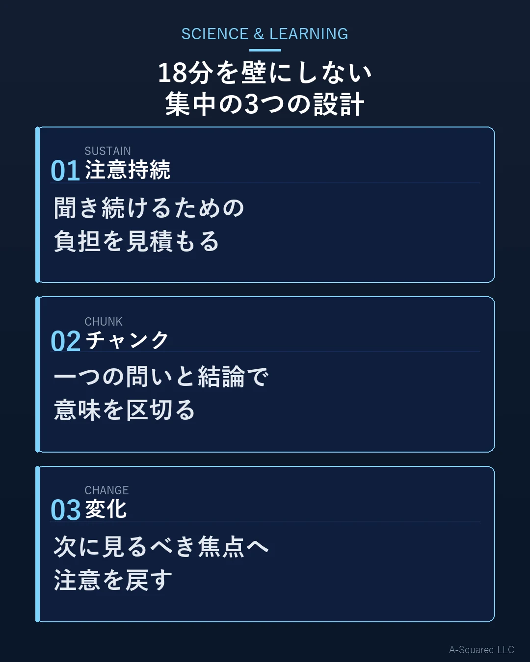 18分を絶対的な限界とせず、注意持続・チャンク・変化で聞き手の集中を設計する3要素の図