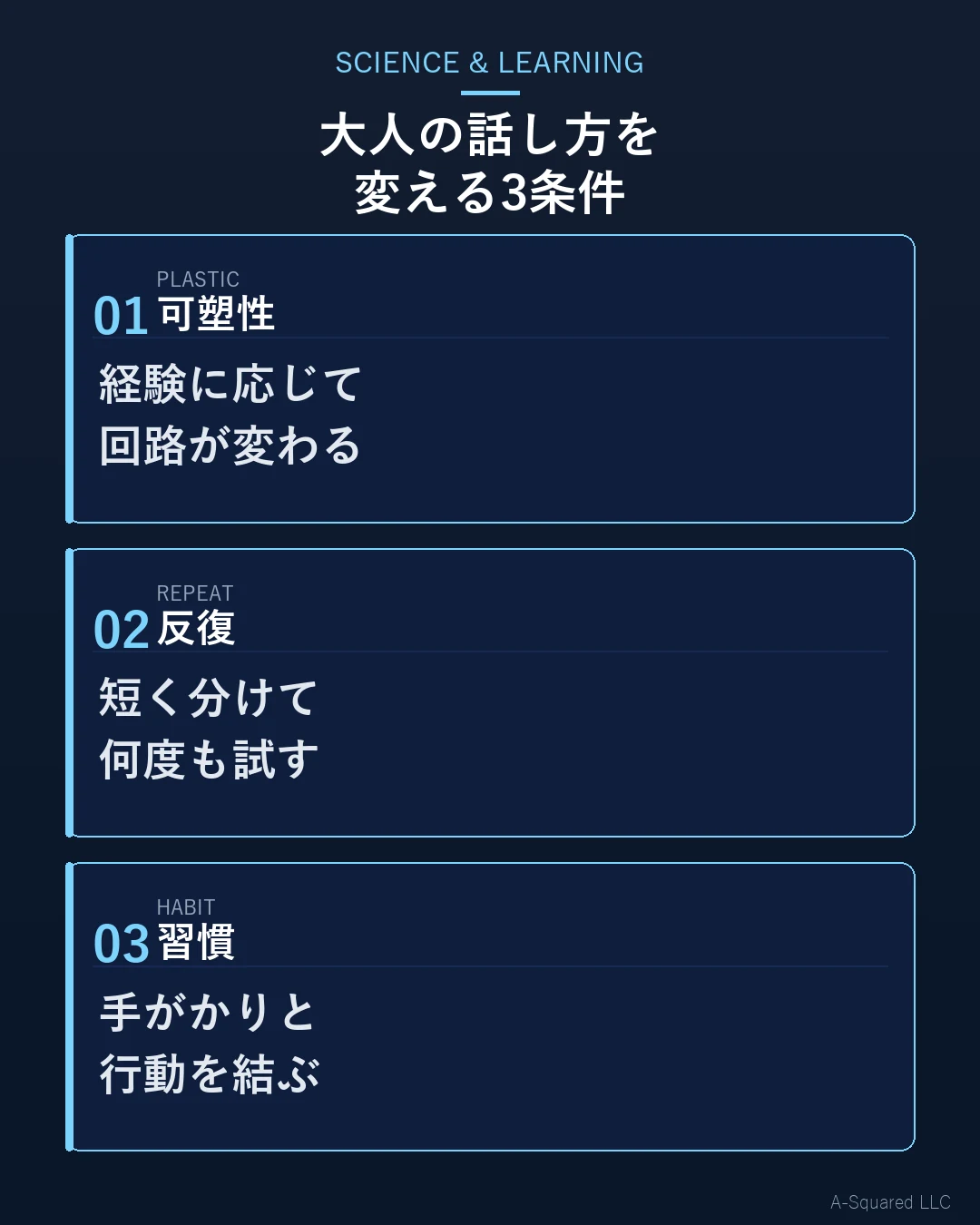 大人が新しい話し方を身につける3つの条件として、可塑性、反復、習慣を示した図