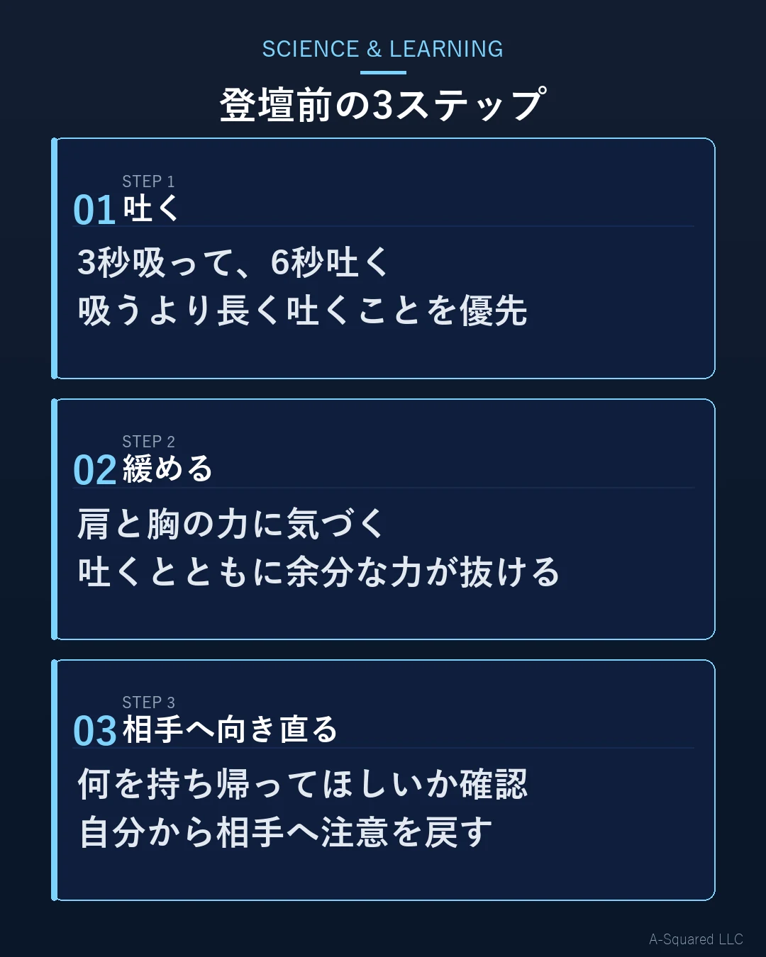 登壇前に呼吸を整え、体の力を緩め、相手へ意識を向け直す3ステップを示した図。STEP1 吐く、STEP2 緩める、STEP3 相手へ向き直る