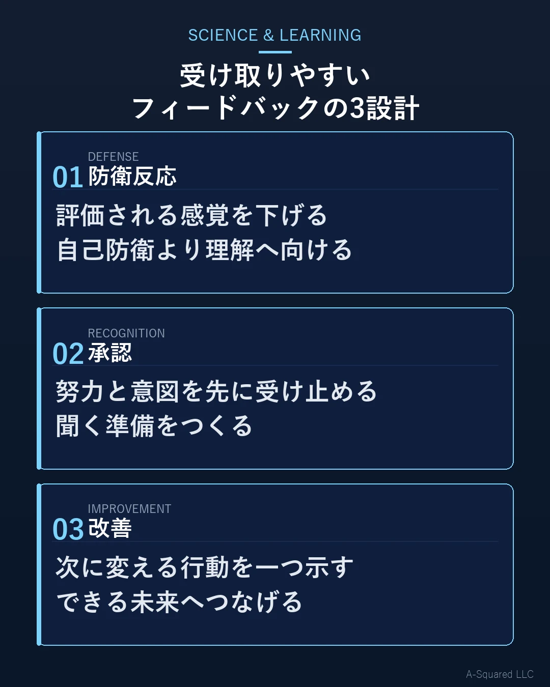 受け取りやすいフィードバックの3設計として、防衛反応、承認、改善を示した図