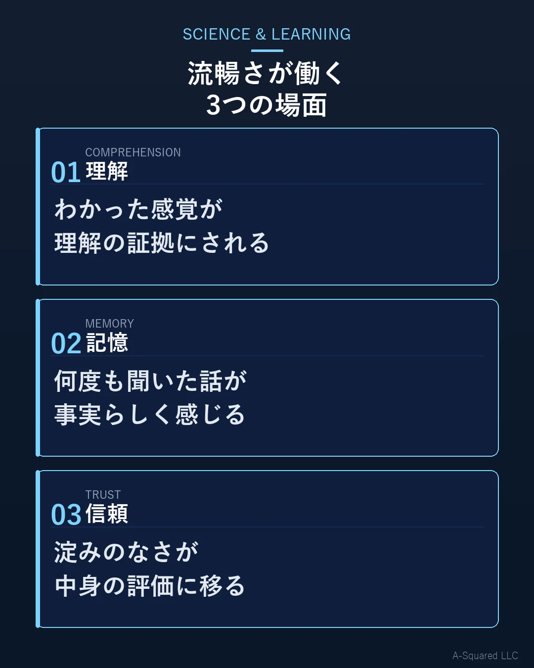 流暢さが判断に混ざる3つの場面 — 理解・記憶・信頼それぞれで何が起きるかを示す図