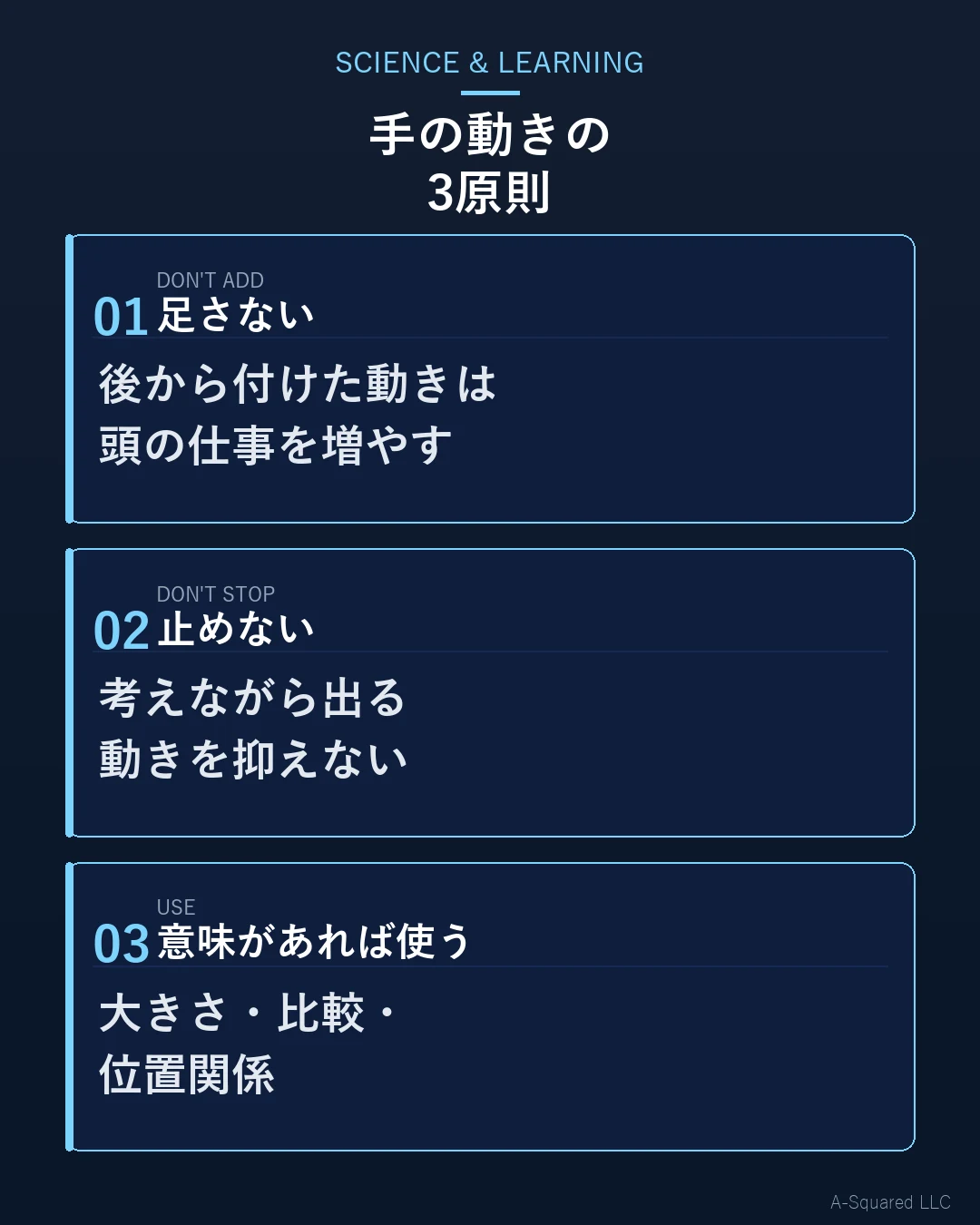 手の動きの3原則 — 足さない（後から付けた動きは頭の仕事を増やす）、止めない（考えながら出る動きを抑えない）、意味があれば使う（大きさ・比較・位置関係）を示す図