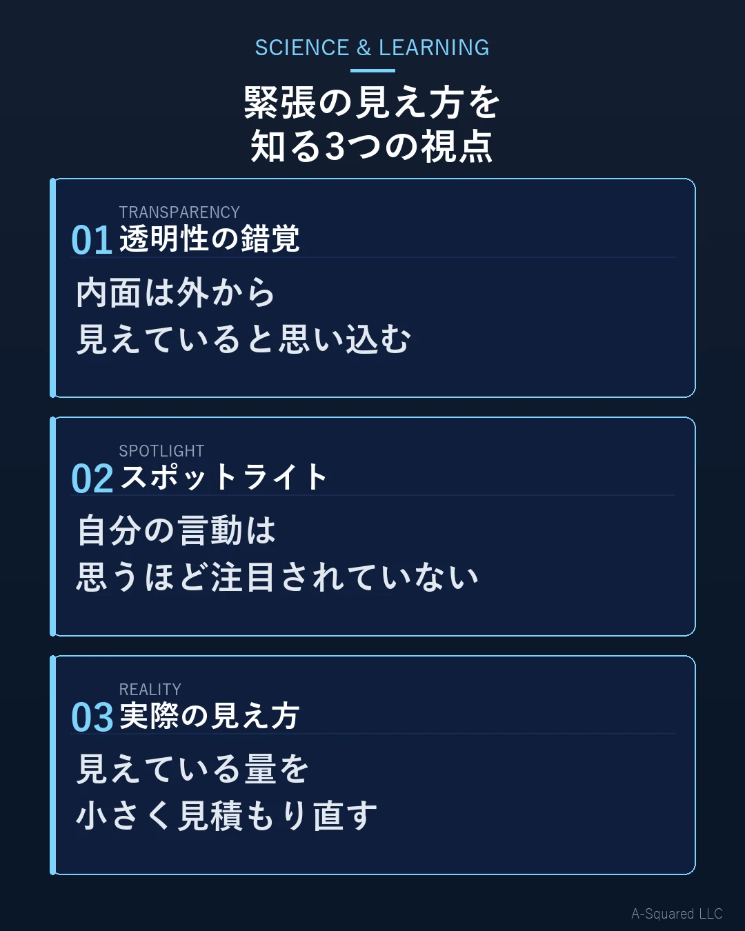 緊張の見え方を知る3つの視点 — 内面は外から見えていると思い込むTRANSPARENCY（透明性の錯覚）、自分の言動は思うほど注目されていないSPOTLIGHT（スポットライト）、見えている量を小さく見積もり直すREALITY（実際の見え方）を示す図