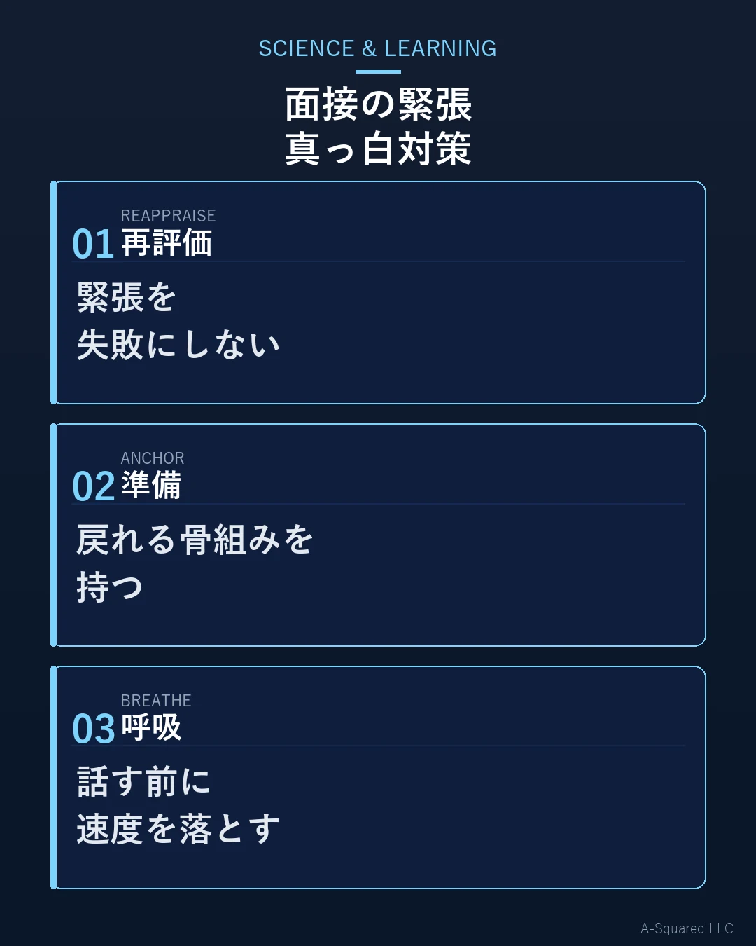 面接で頭が真っ白になったときの対策を、再評価、準備、呼吸の3要素で整理した図