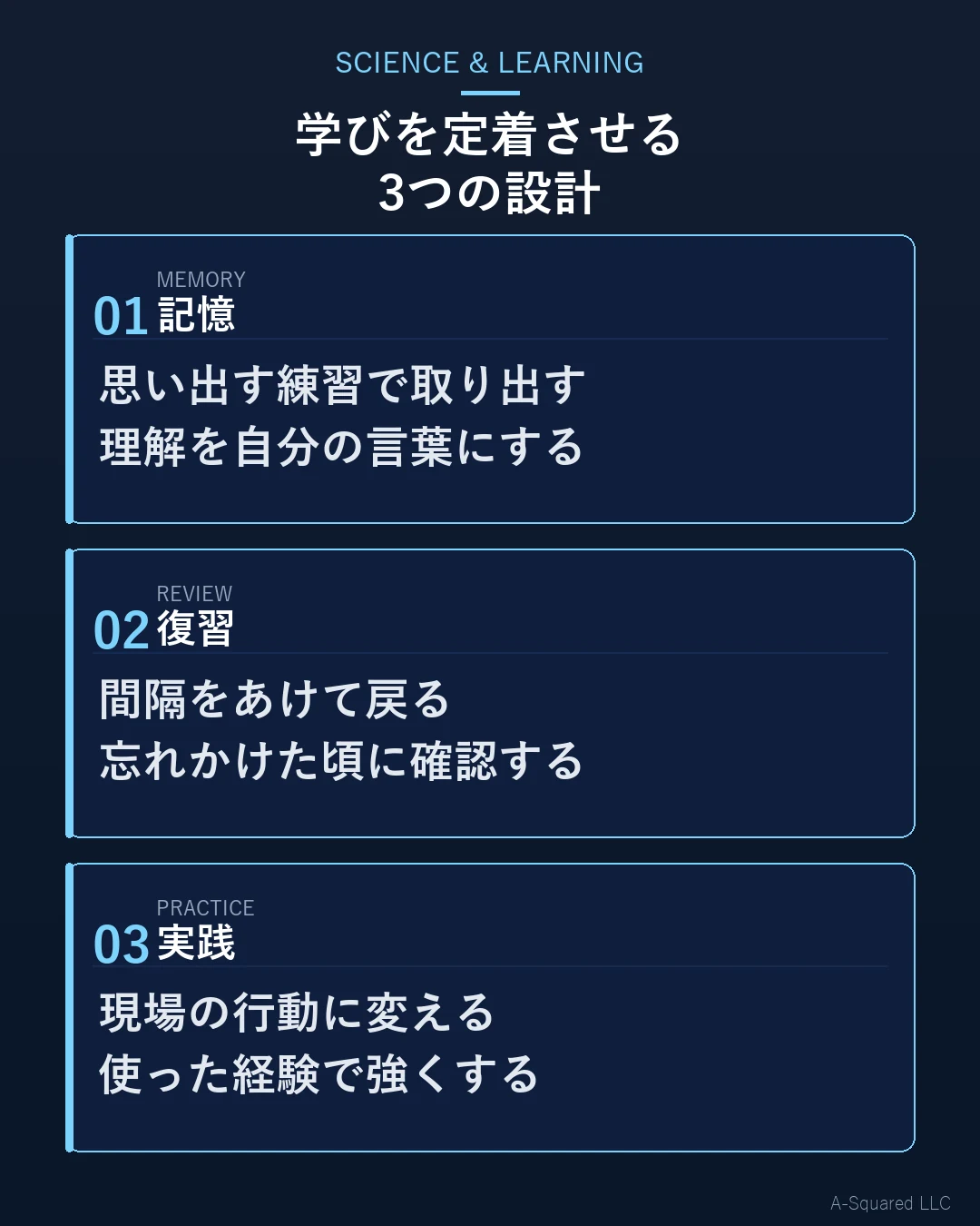 学びを定着させる3つの設計として、記憶、復習、実践を示した図