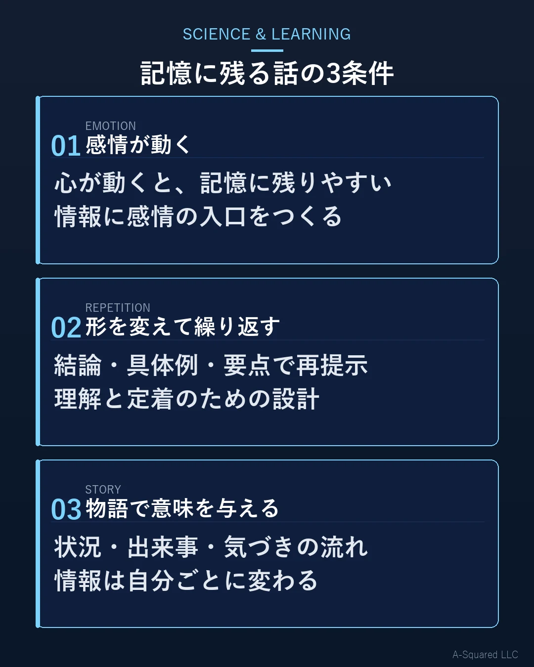 記憶に残る話の3条件：感情（心が動く）・反復（形を変えて繰り返す）・物語（情報に意味が生まれる）を縦積みで図示