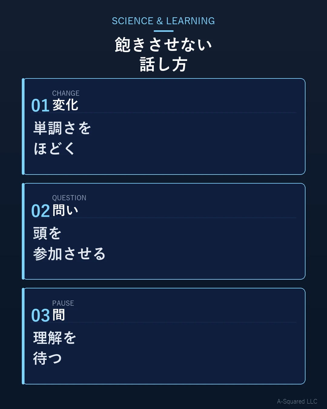 教員・講師の話し方で注意を戻す3要素として、変化、問い、間を示した図