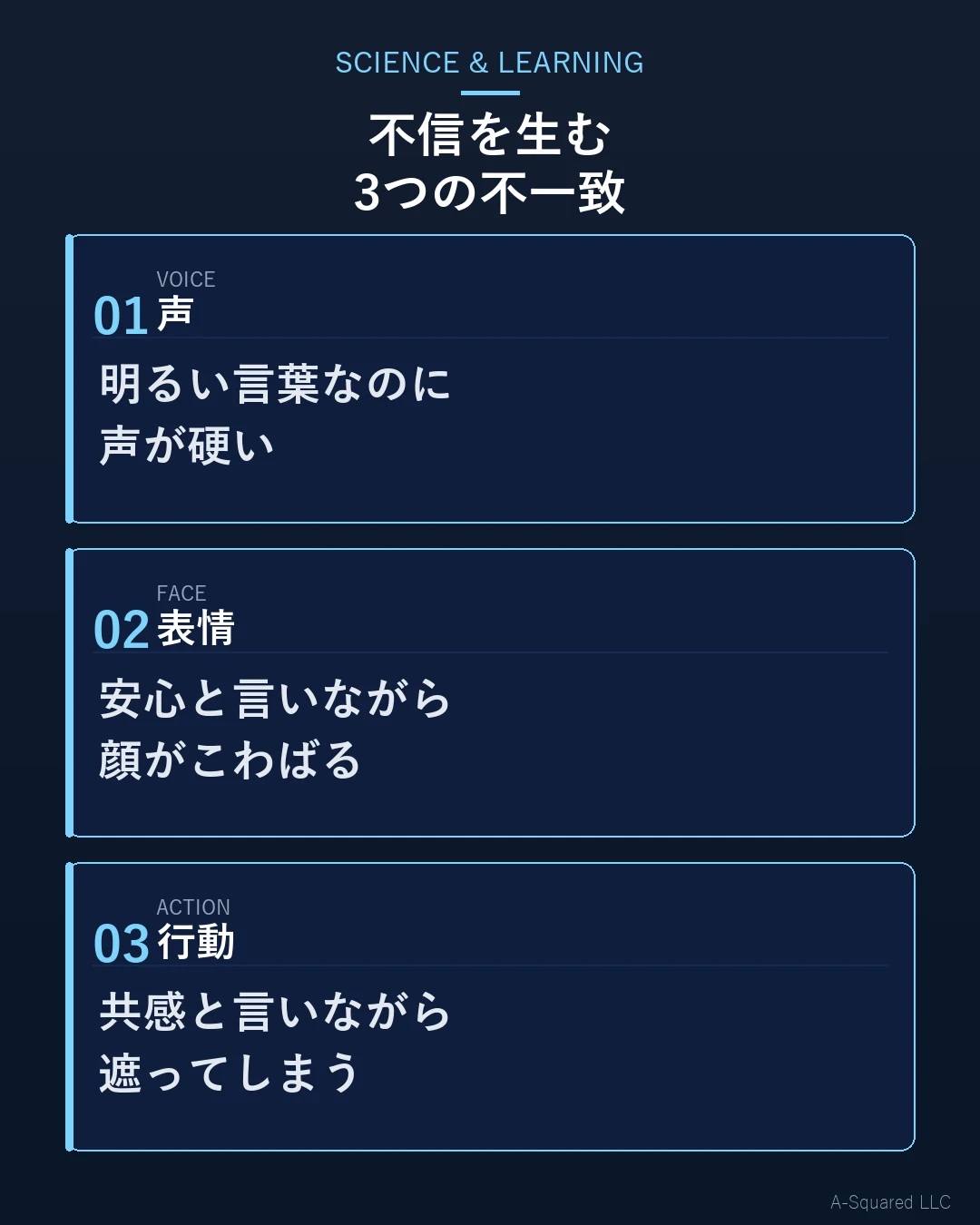 不信を生む3つの不一致。明るい言葉なのに声が硬い、安心と言いながら顔がこわばる、共感と言いながら遮ってしまう。